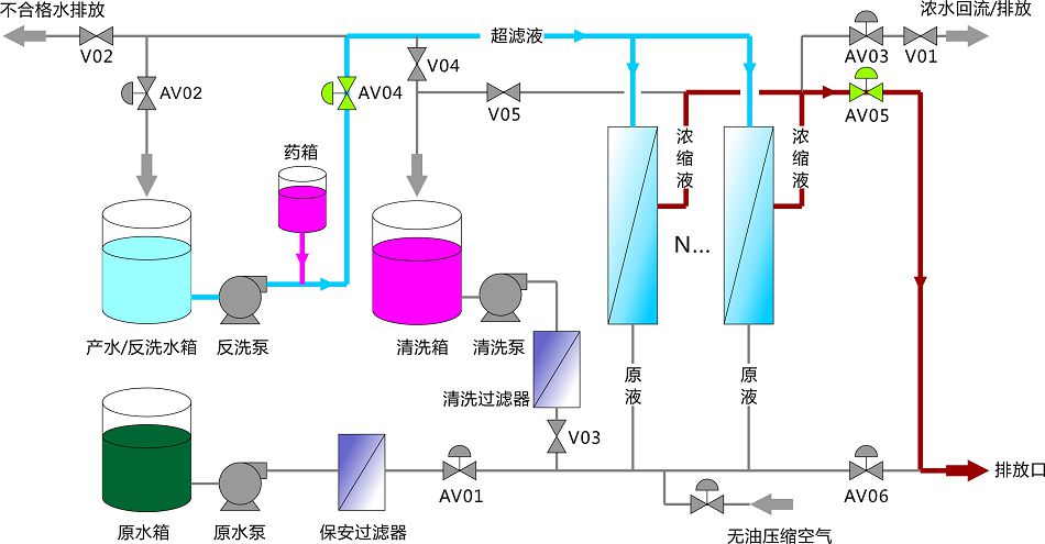 反洗上排工作状态示意图.jpg