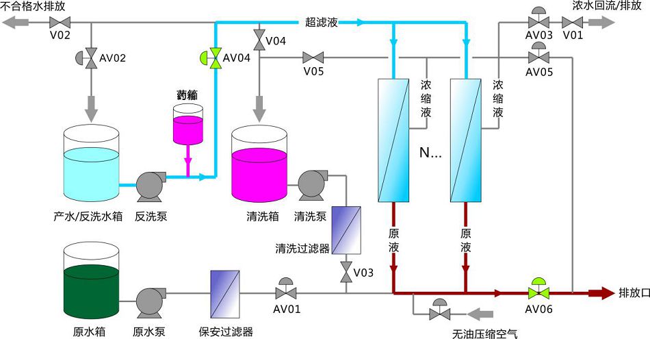 图5 反洗下排工作状态示意图.jpg