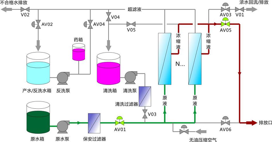 图6 正洗工作状态示意图.jpg