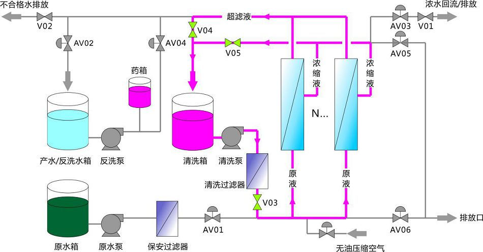 图7 化学清洗药液循环状态示意图.jpg