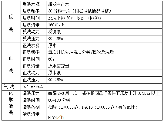 工艺参数表.png