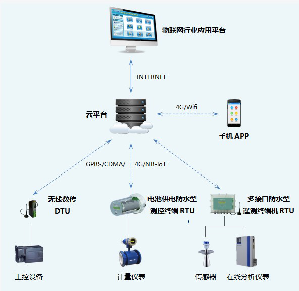 站点无线监控.png