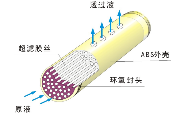 超滤装置.png