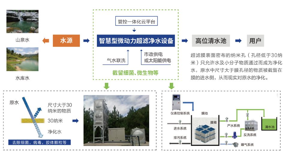 工艺流程图1.jpg