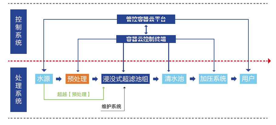 工艺流程图2.png