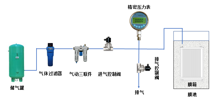 膜完整性检测示意图.png