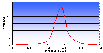 超滤膜膜丝孔径分布具有较高的抗剥离强度.png