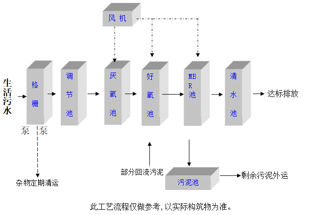 工艺流程图.png