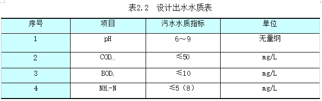 污水处理2.png