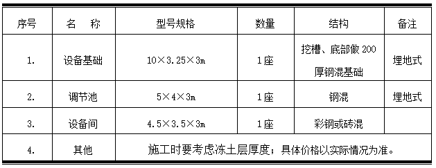 主要构筑物一览表.png