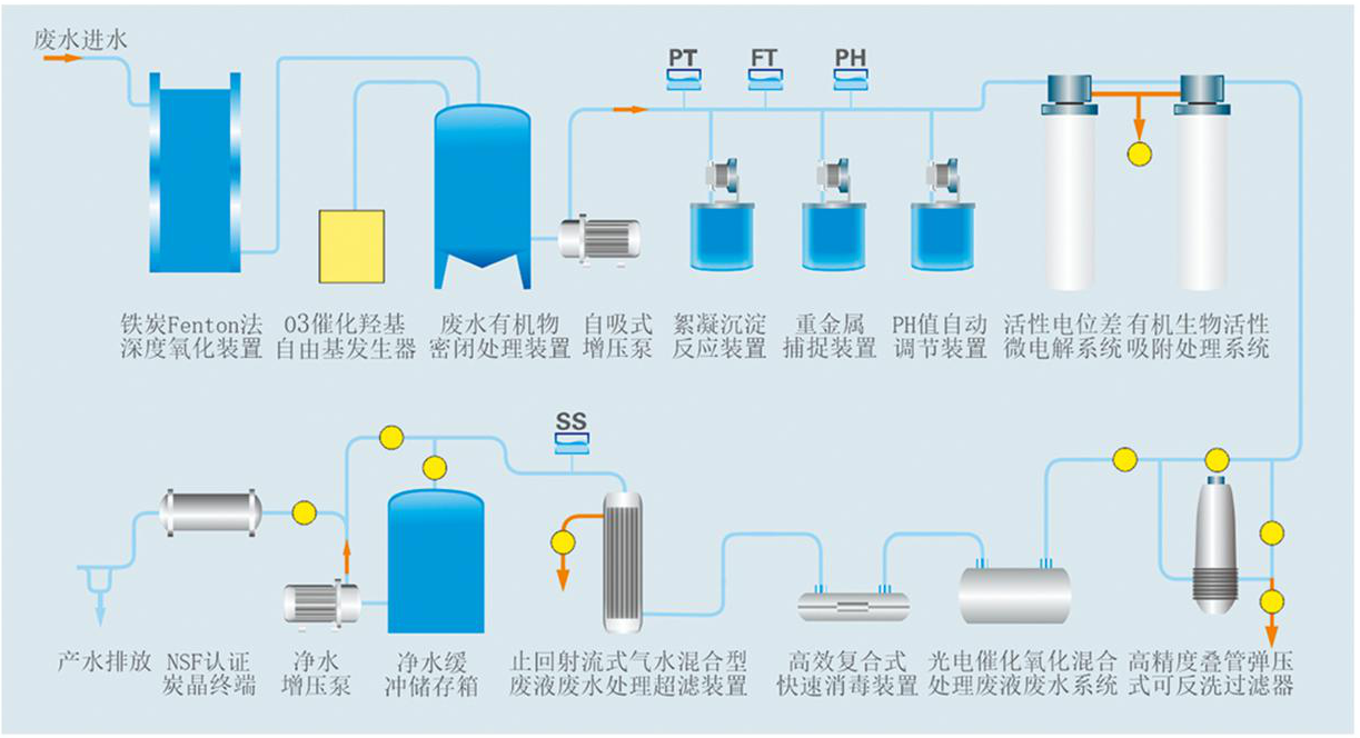 工艺流程3.png